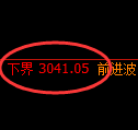 螺纹期货：试仓低点，精准展开大幅反弹