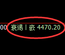 纸浆期货:回补低点,精准展开积极修正