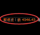 纸浆期货:回补低点,精准展开积极修正