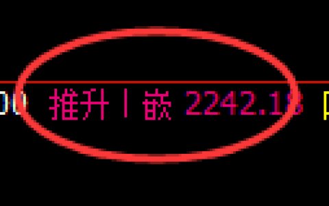 菜粕期货：4小时高点，精准展开震荡回落