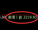 菜粕期货:4小时高点,精准展开震荡回落