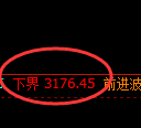 热卷期货:试仓低点,精准展开震荡反弹