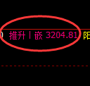 热卷期货:试仓低点,精准展开震荡反弹