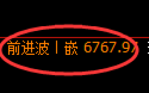 PTA期货：由回补高点，精准展开冲高回落