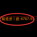 PTA期货：由回补高点，精准展开冲高回落