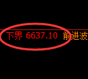 PTA期货：由回补高点，精准展开冲高回落