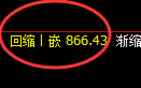 沪金期货：日线周期，精准展开宽幅洗盘