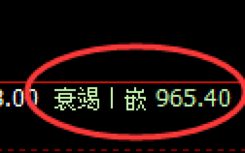 纯碱期货：日线低点，精准展开震荡回升