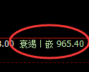 纯碱期货:日线低点,精准展开震荡回升