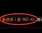 纯碱期货:日线低点,精准展开震荡回升