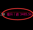 甲醇期货:回补高点,精准展开冲 高回落