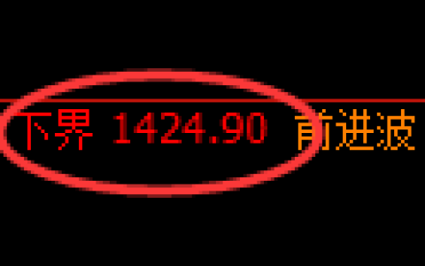 焦煤期货：日线周期，精准展开冲 高回落
