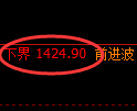 焦煤期货:日线周期,精准展开冲 高回落