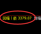 焦煤期货:日线周期,精准展开冲 高回落