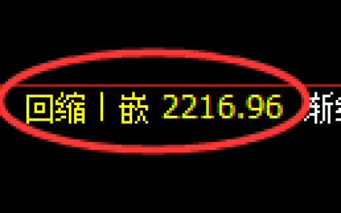菜粕期货：回补低点，精准实现止跌回升