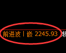菜粕期货:回补低点,精准实现止跌回升