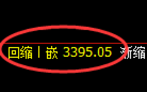 甲醇期货：4小时低点，精准展开强势拉升