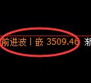 甲醇期货:4小时低点,精准展开强势拉升