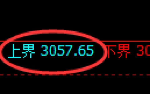 螺纹期货：试仓高点，精准展开极端调整