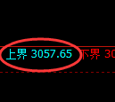 螺纹期货：试仓高点，精准展开极端调整