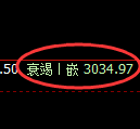 螺纹期货：试仓高点，精准展开极端调整