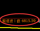 PTA期货:回补低点,精准展开强势反弹